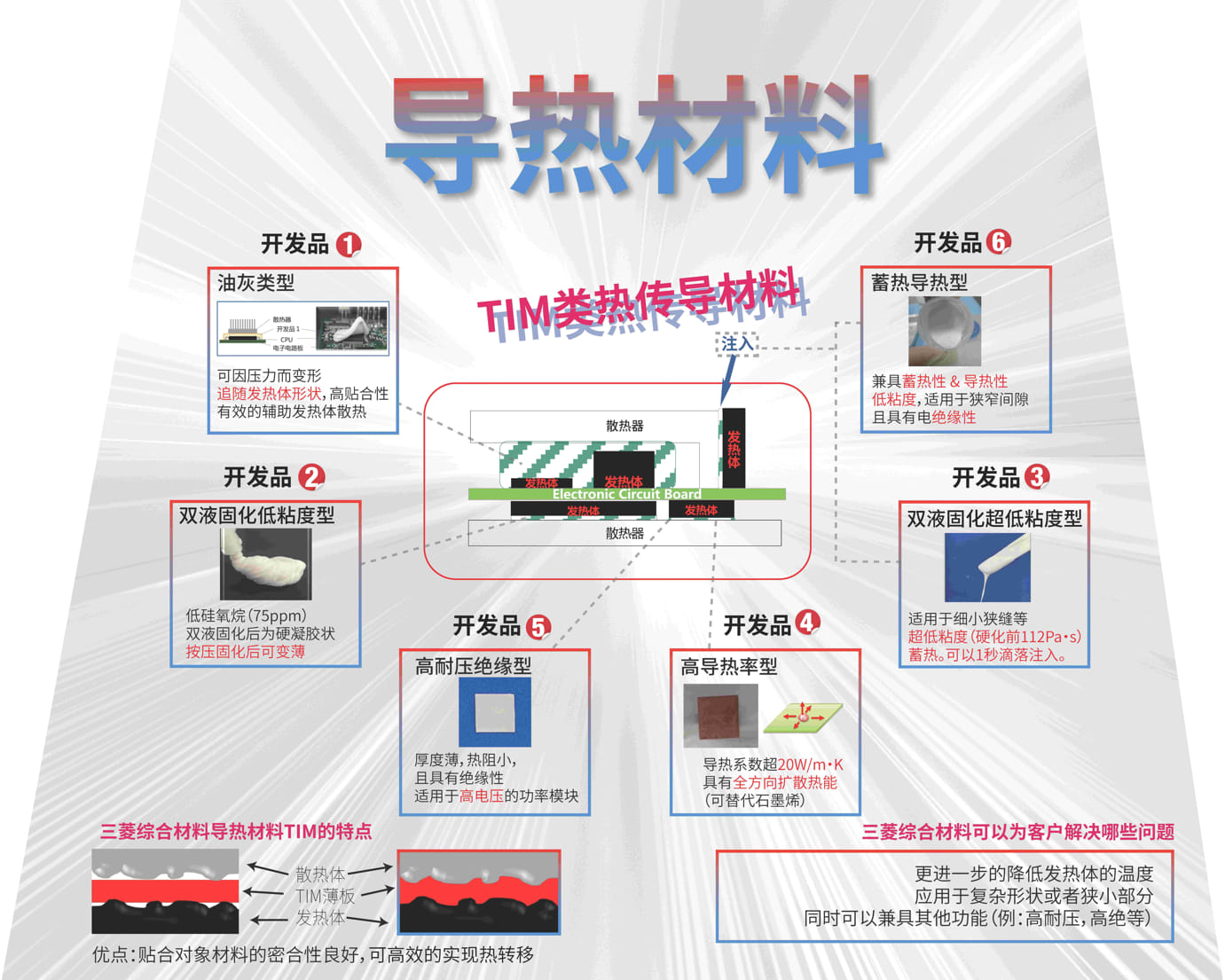 三菱综合材料导热材料 高效热管理解决方案的核心技术