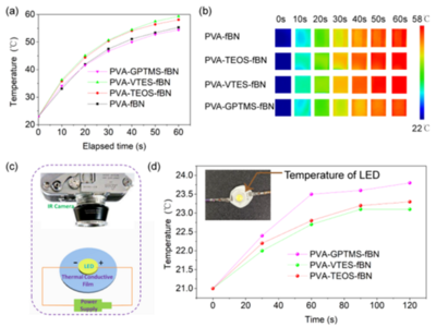 分子水平巧调控，复合材料导热性能研究取得新突破