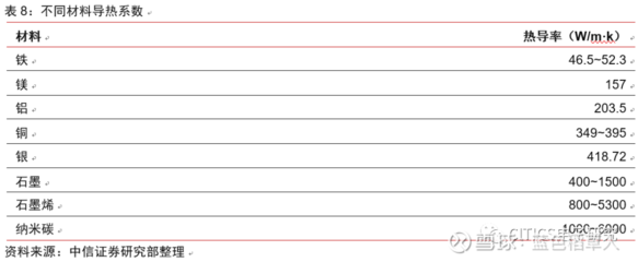 电子行业5G系列专题报告 手机散热新机遇，导热材料市场迎来爆发